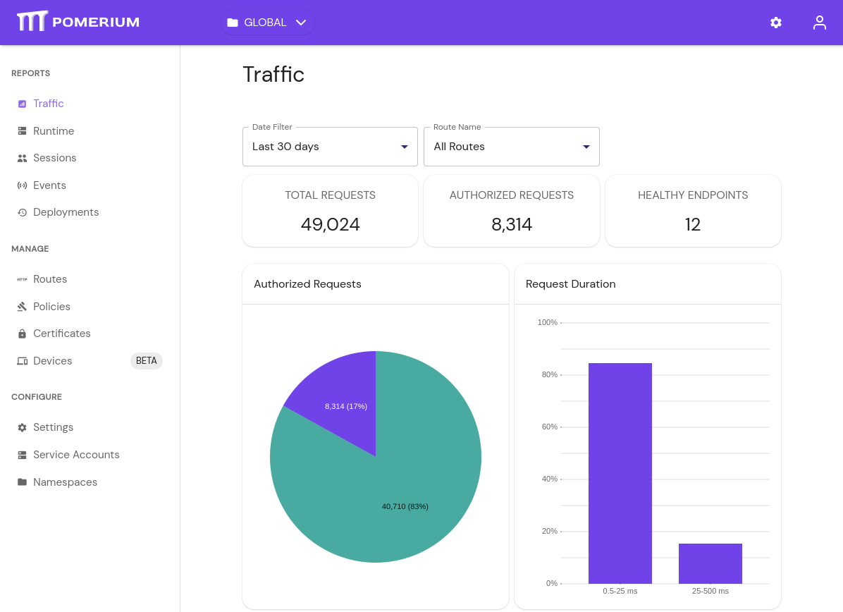 The Traffic List page after installing Pomerium Enterprise