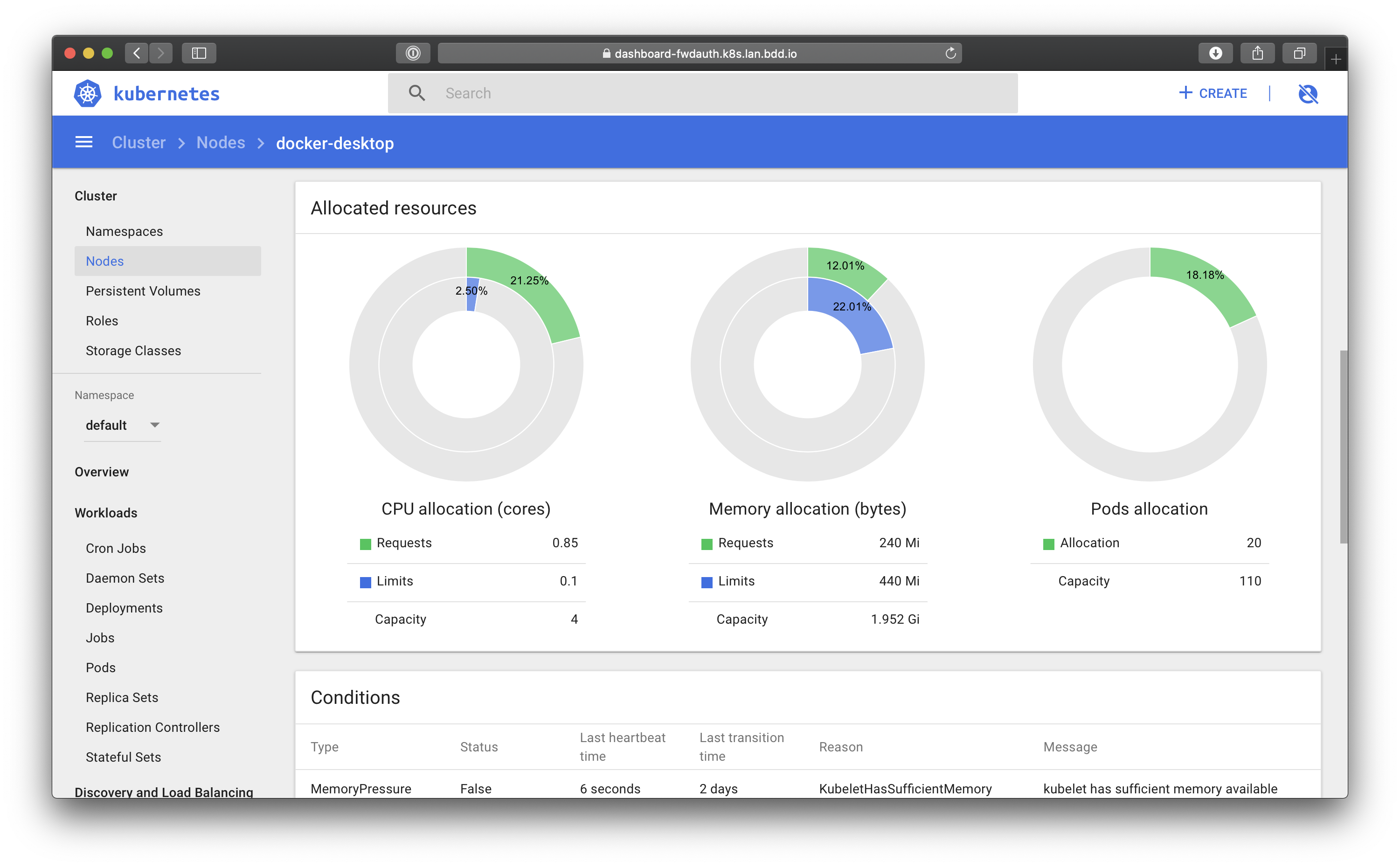 fresh kubernetes dashboard install